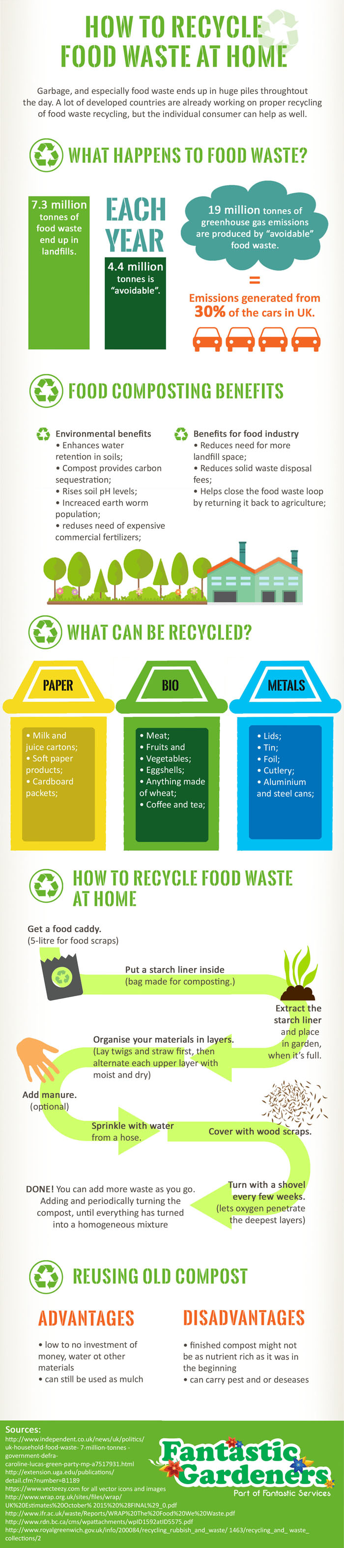 how to reduce food waste at home