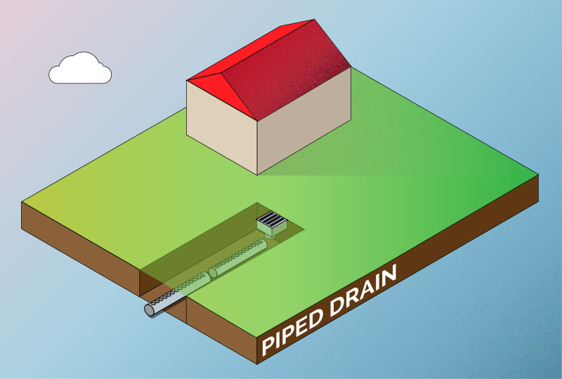 piped drain